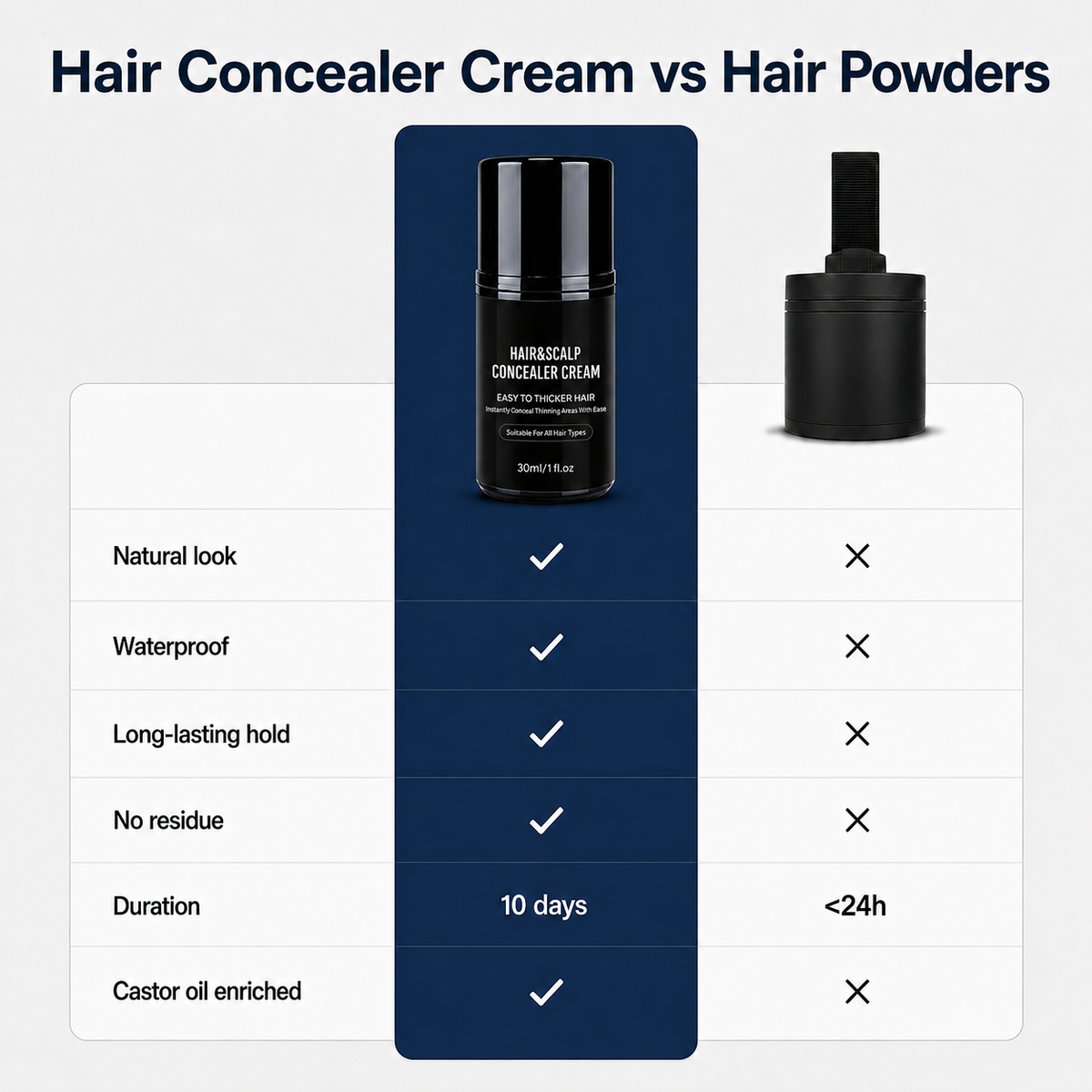 🔥Last Day 50% OFF⏰Hair Density Cream