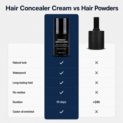 🔥Last Day 50% OFF⏰Hair Density Cream