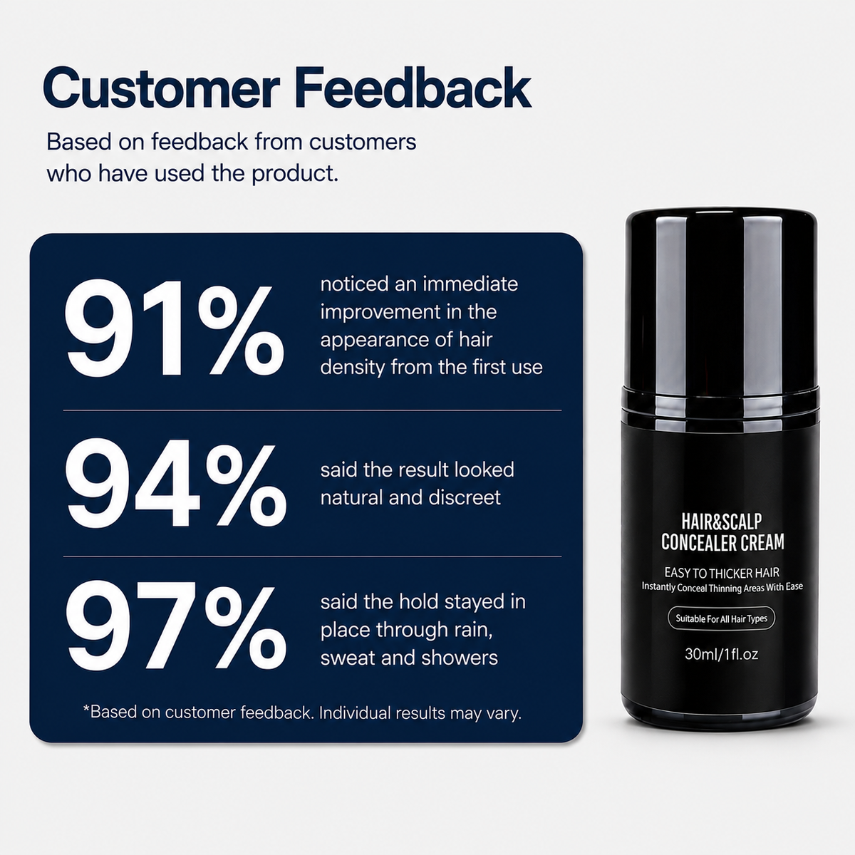 🔥Last Day 50% OFF⏰Hair Density Cream